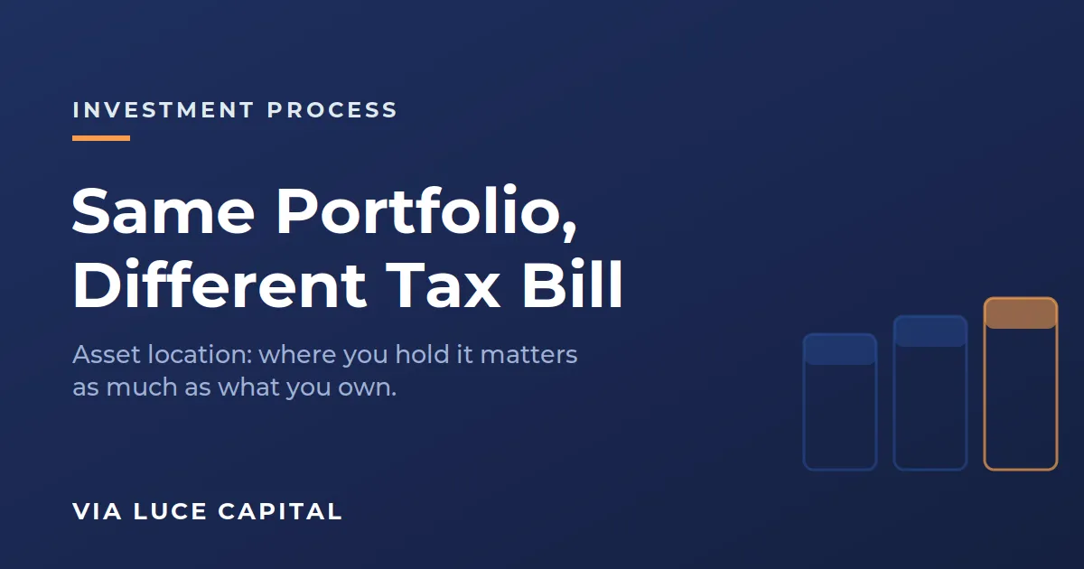 Same Portfolio, Different Tax Bill
