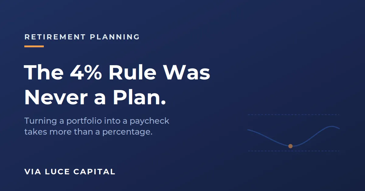 The 4% Rule Was Never a Plan