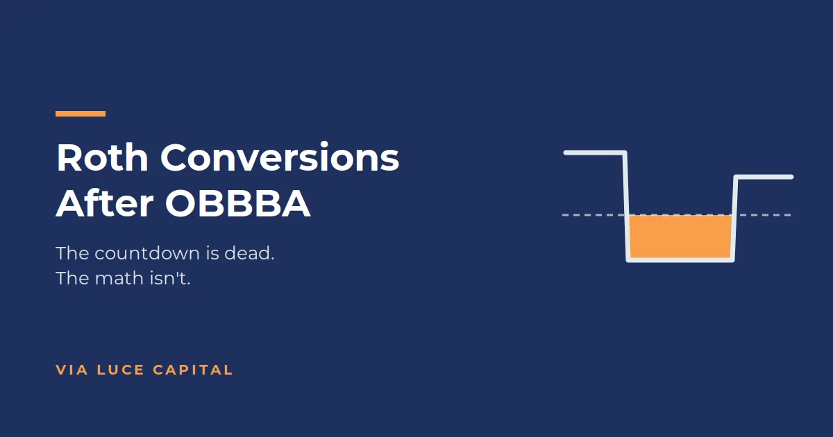 The "Convert Before Rates Rise" Pitch Is Dead. The Better Case for Roth Conversions Is Alive.
