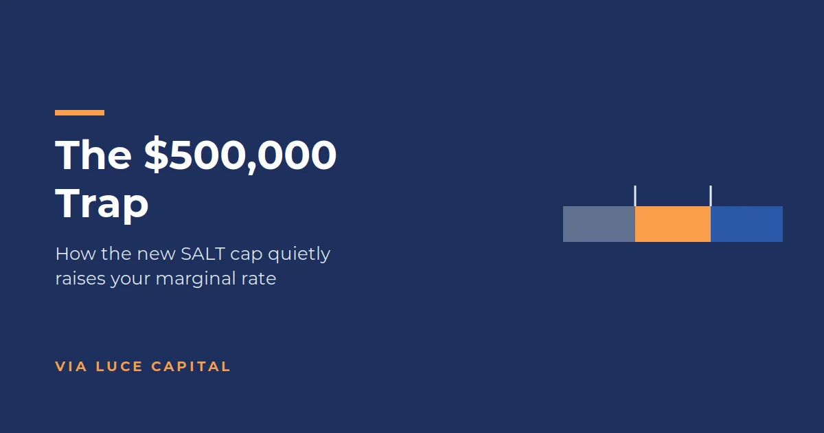 The $500,000 Trap: How the New SALT Cap Quietly Raises Your Marginal Rate