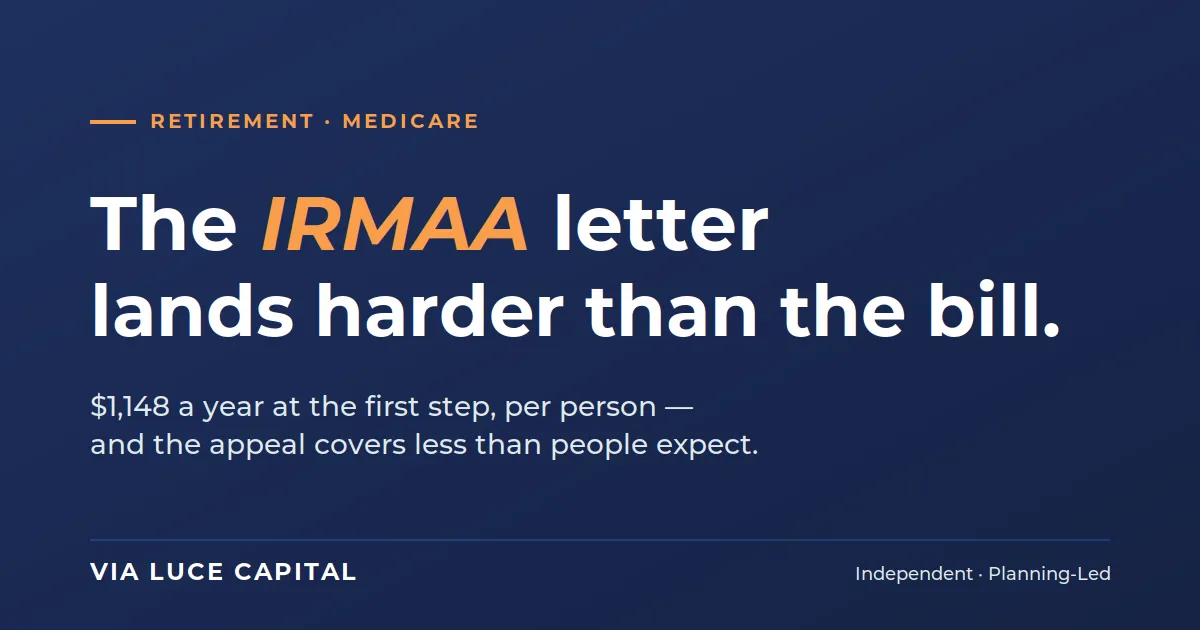 What the IRMAA Letter Actually Costs