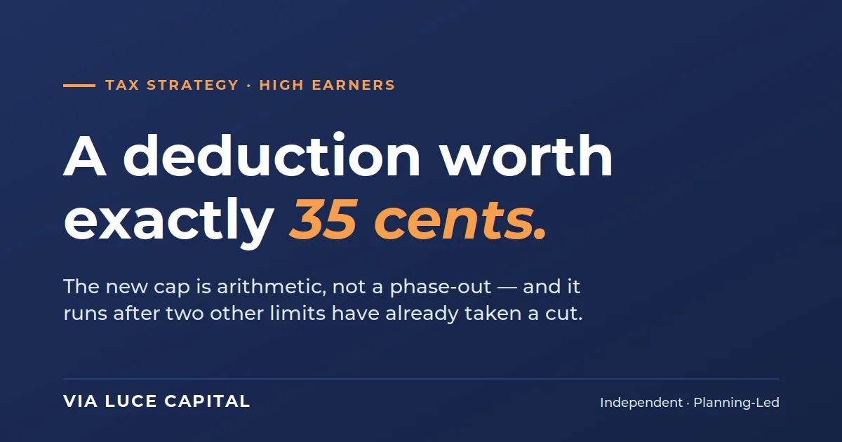 Three Limits, One Dollar, in a Fixed Order