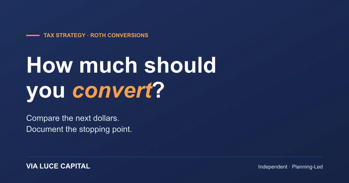 Roth Conversion Sizing: How Much Should You Convert?